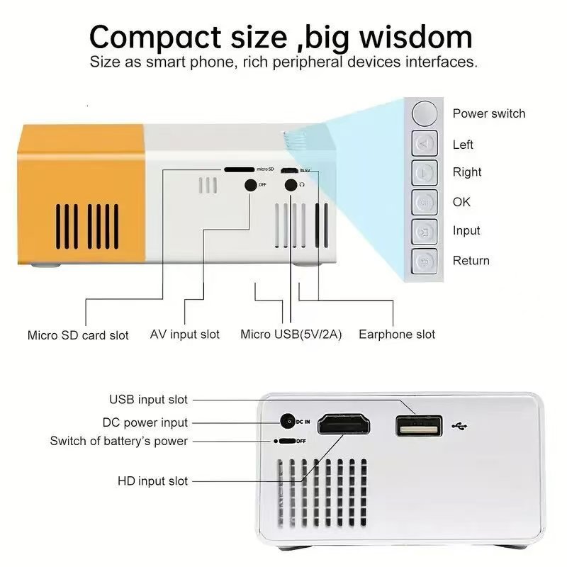 YG300 Upgraded Mini LED Projec - đánh giá và giá Home Improvement Videos