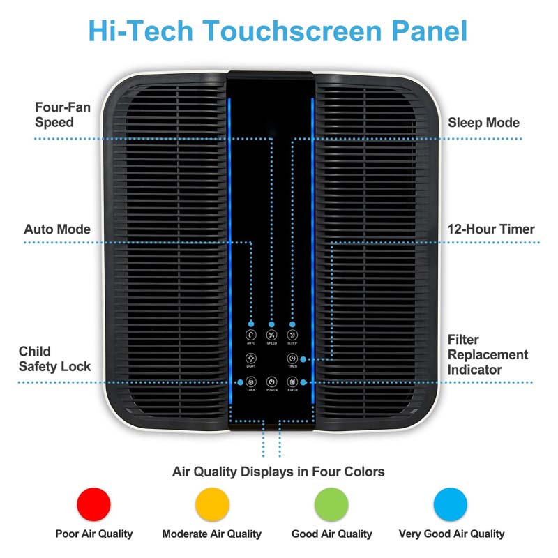 Smart Air Purifier for Bigger  - đánh giá và giá Home Improvement In