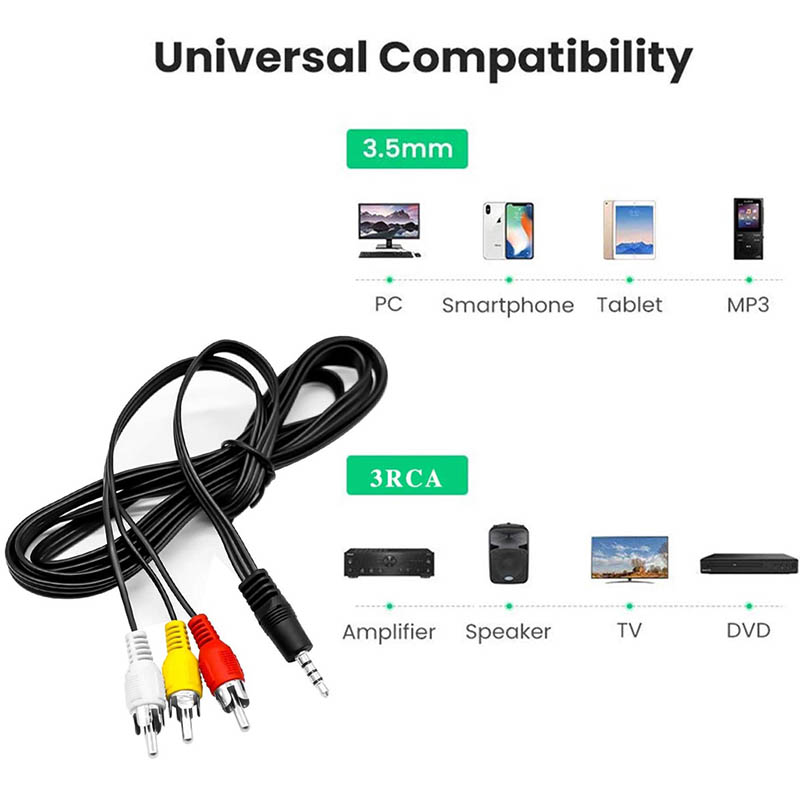 3.5mm to 3 RCA Gold-Plated Aud - đánh giá và giá Home Improvement Videos