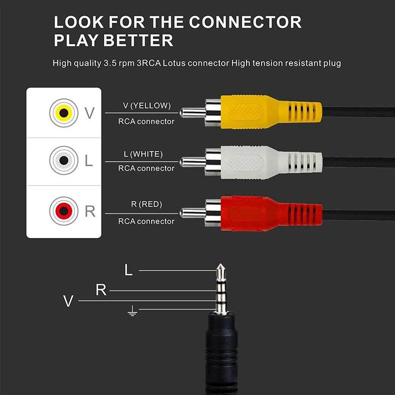 3.5mm to 3 RCA Gold-Plated Aud - đánh giá và giá Home Improvement Videos